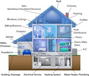 Thorough Home Inspection Services